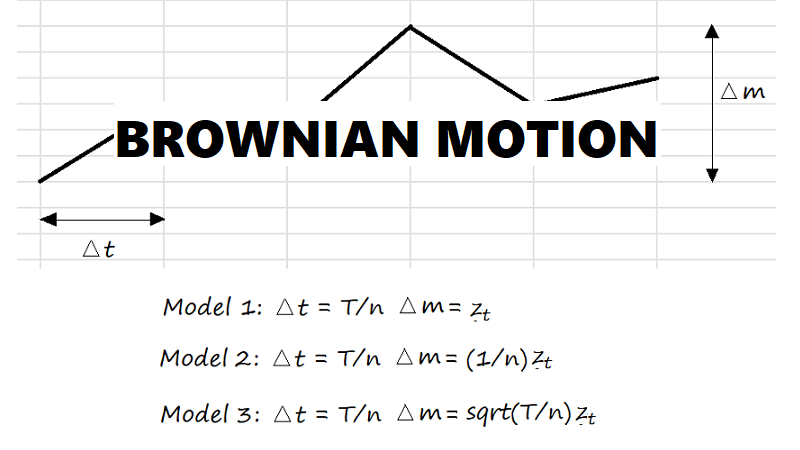 Brownian Motion