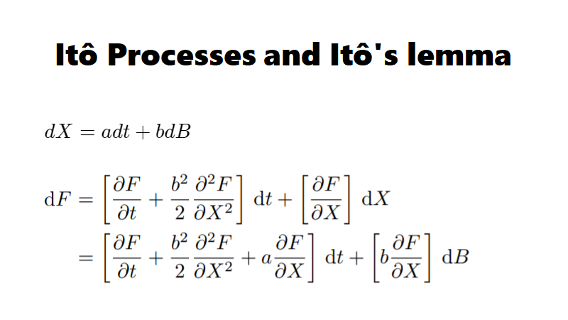 Itô Processes and Itô’s Lemma