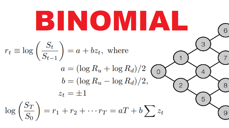 Binomial Models