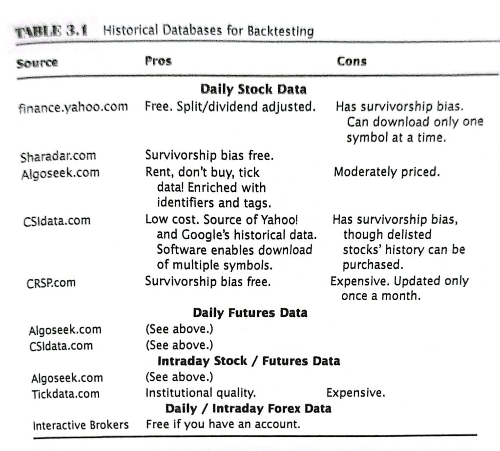 Quantitative Trading by EP Chan (Notes Part 1) – SMART Trading Strategies
